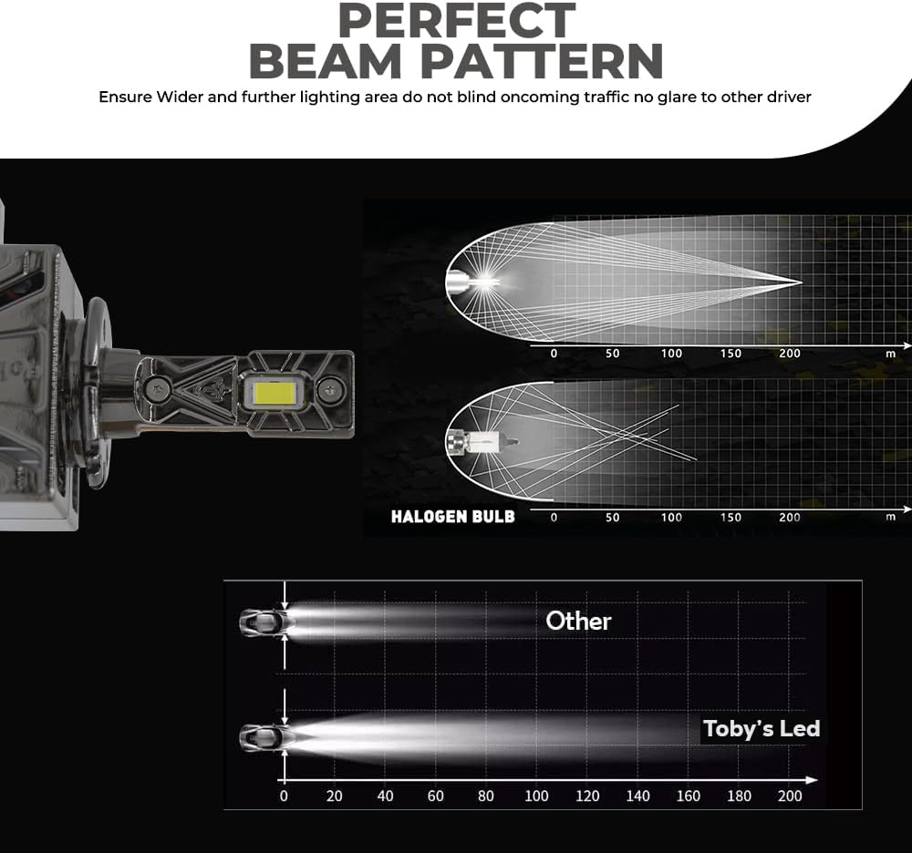 D3S LED|لمبه ليد 20000ليومن 110وات 2قطعة